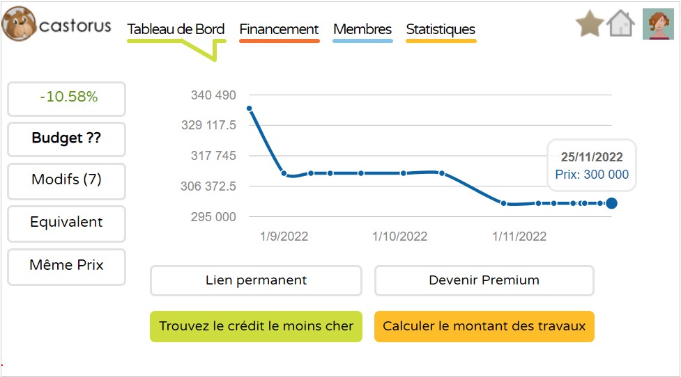 arnaudlemasson's tweet photo. 📉 Connaitre les variations du prix d'un bien immobilier depuis sa mise en ligne ? C'est possible !

Outil gratuit et méconnu, Castorus est une extension Chrome qui vous donne la date de mise en vente et l'évolution du prix du bien !

Découvrir Castorus : https://t.co/0tS0KmGi81 https://t.co/ErndKbWy2M