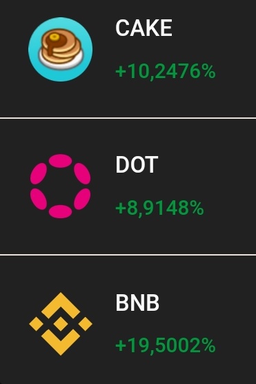 KoaKoa_La's tweet photo. On @ape_swap and @ola_finance #Lending Plateform you have some juicy #APY for $Cake, $DOT and $BNB 

+10% for #Cake 
+8% for #DOT 
+19% for #BNB 

#BinanceSmartChain #Binance #BNBChain #Borrow https://t.co/gucdV98a6g