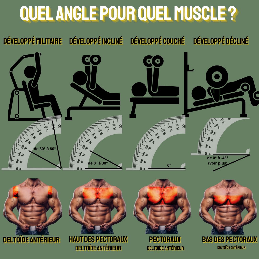 CoachBigMalc's tweet photo. Quelle inclinaison pour quelle muscle ? La réponse ici. https://t.co/dKKLoMDEUp