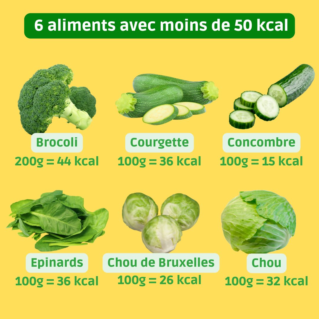 CoachBigMalc's tweet photo. Les légumes verts les moins caloriques ! https://t.co/rpuP8A90jV