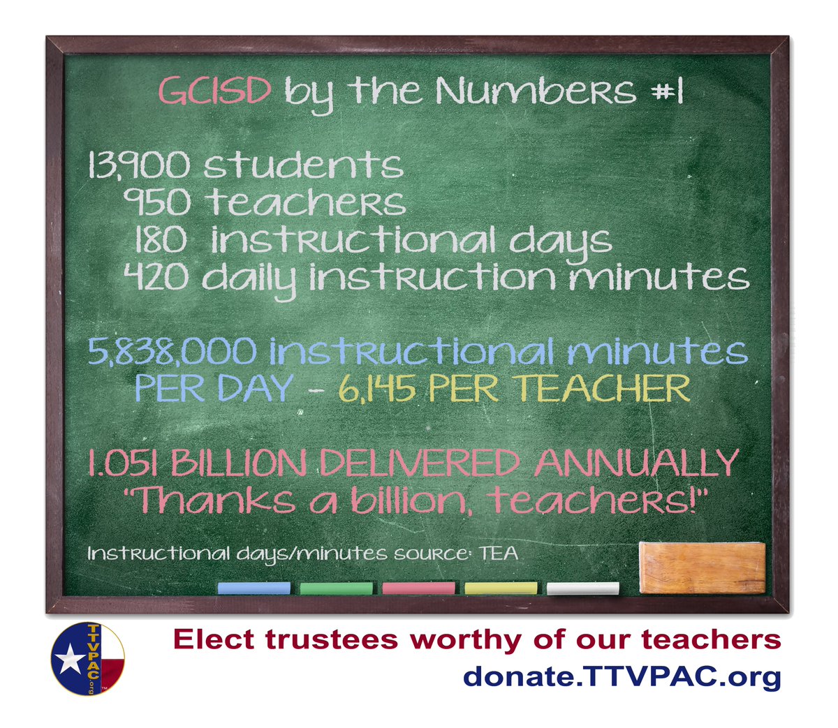 TXNPAC's tweet photo. Thanks a billion GCISD teachers!
https://t.co/MO0d8oPi7Q https://t.co/md1pVapvYI