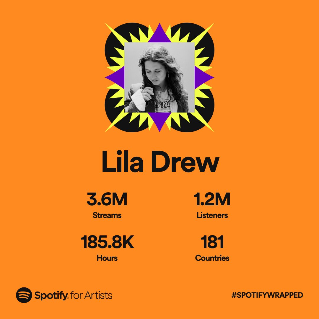 full of love 🐰&lt;3 thank you for listening this year 💞 i am so lucky !!! open.spotify.com/artist/31ce51n…