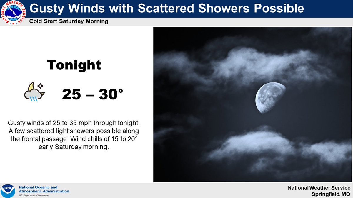 NWSSpringfield's tweet photo. Gusty winds expected through tonight. A few scattered light showers possible along the frontal passage. Colder air filters in behind the front. #mowx #kswx https://t.co/z6Rn240yom