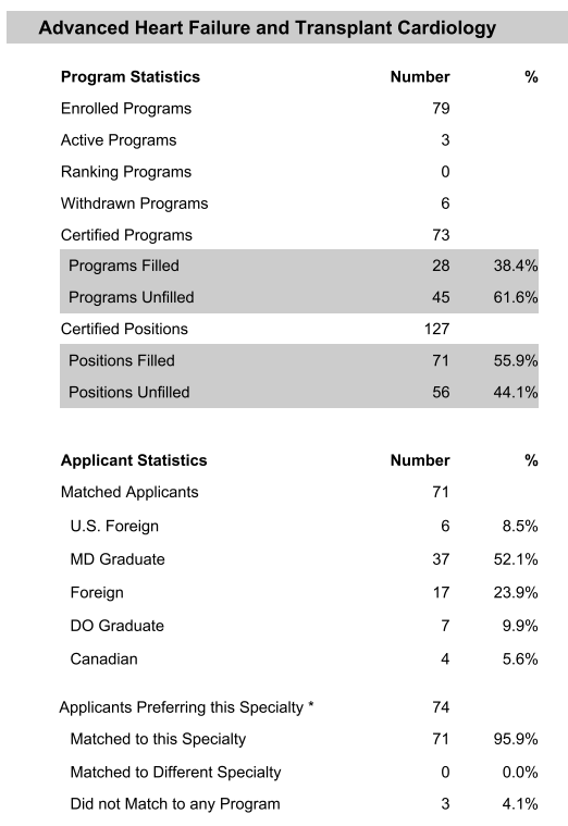 Eiran Gorodeski, MD, MPH tweet media