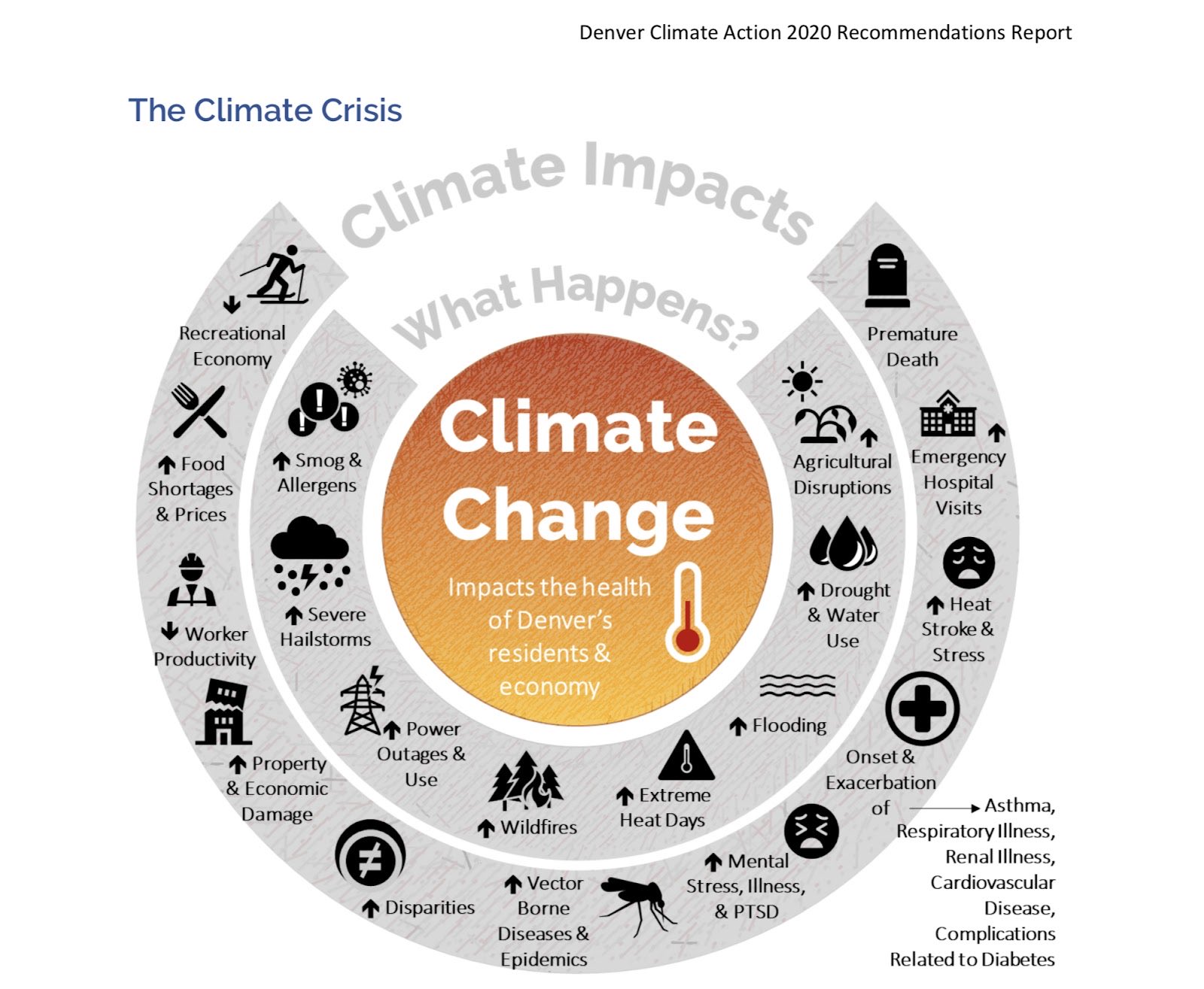 cu-denver-climate-change-climatecu-twitter