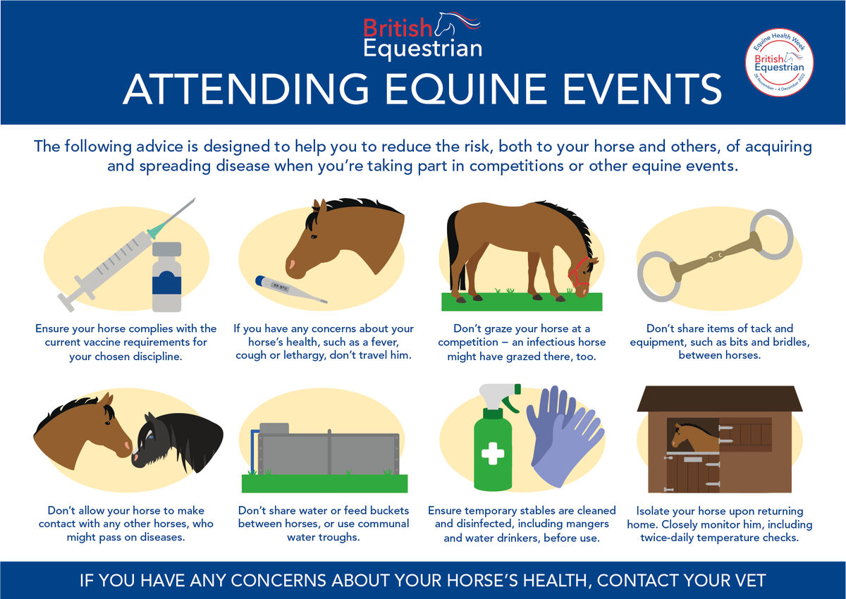 British Equestrian (@britequestrian) on Twitter photo One of the places where you're most likely to come into contact with an infectious disease is at a competition or other equine gathering.
Richard Newton from <a href="/EIDS_Cambridge/">Equine Infectious Disease Surveillance</a> shares his top tips for reducing the risk, both to your horse and others, while you're out and about. One of the places where you're most likely to come into contact with an infectious disease is at a competition or other equine gathering.
Richard Newton from <a href="/EIDS_Cambridge/">Equine Infectious Disease Surveillance</a> shares his top tips for reducing the risk, both to your horse and others, while you're out and about.