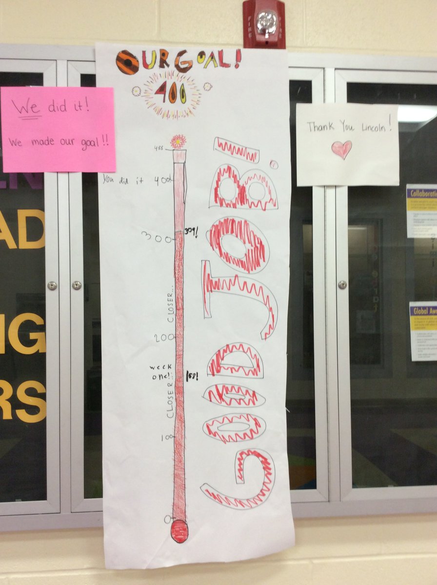 We collected 455 food items, and made our goal!! Thank you Lincoln students &amp; families! <a href="/LkwdLincoln/">Lincoln Elementary</a> <a href="/LkwdSchools/">Lakewood OH Schools</a>