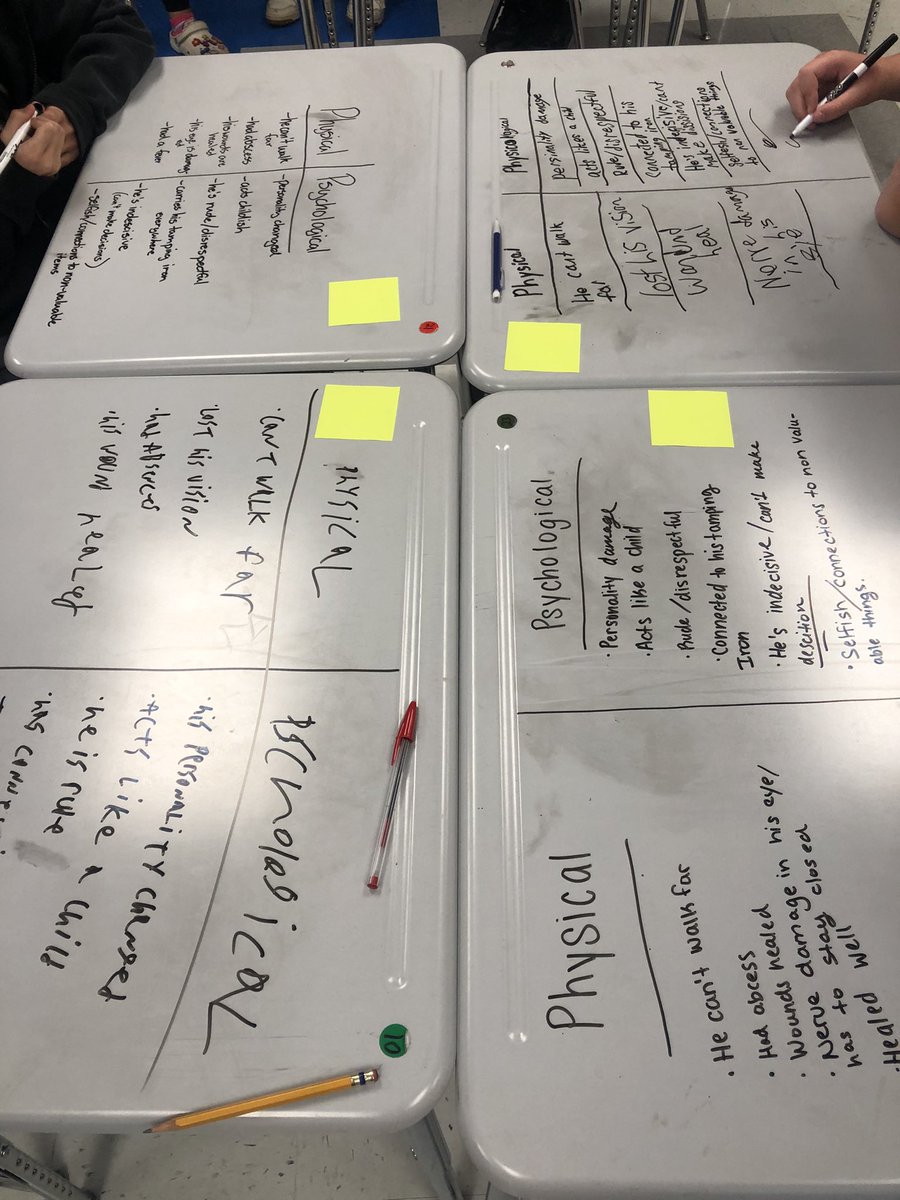 MrsWaltersClass's tweet photo. Today we had such a great class analyzing Phineas Gage’s recovery after his accident. Students were able to list his physical and psychological symptoms and cite evidence to support or refute Dr. Harlow’s statement that Phineas was fully recovered. https://t.co/YcAR6GCIJ3