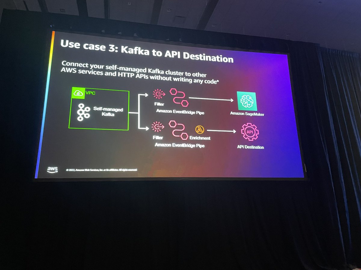 Excited about EventBridge Pipes launch that enables you to build enrichment pipelines for several messaging and streaming services like SQS, Kinesis Data Streams, etc.  #amazonsqs #reInvent2022 aws.amazon.com/about-aws/what…