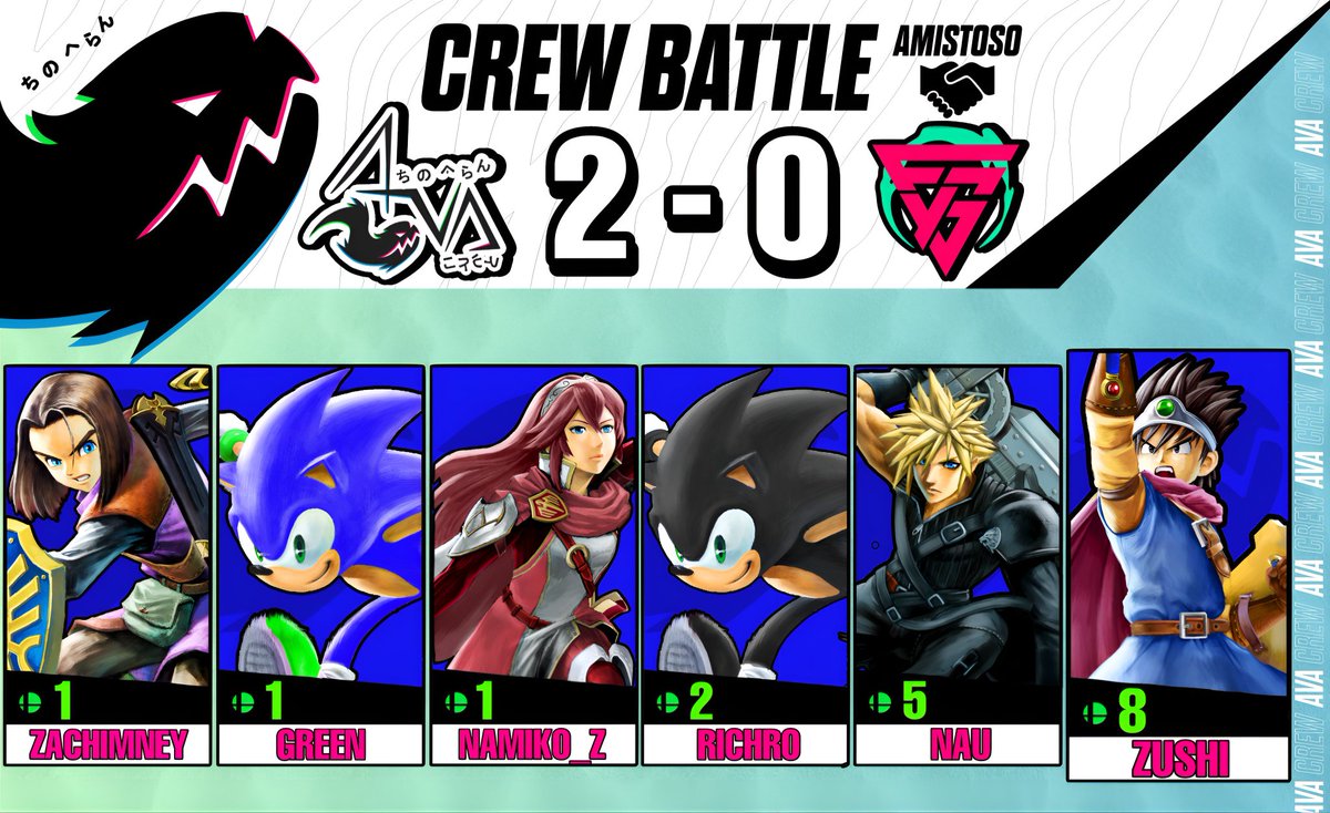 AvA CreW tweet media