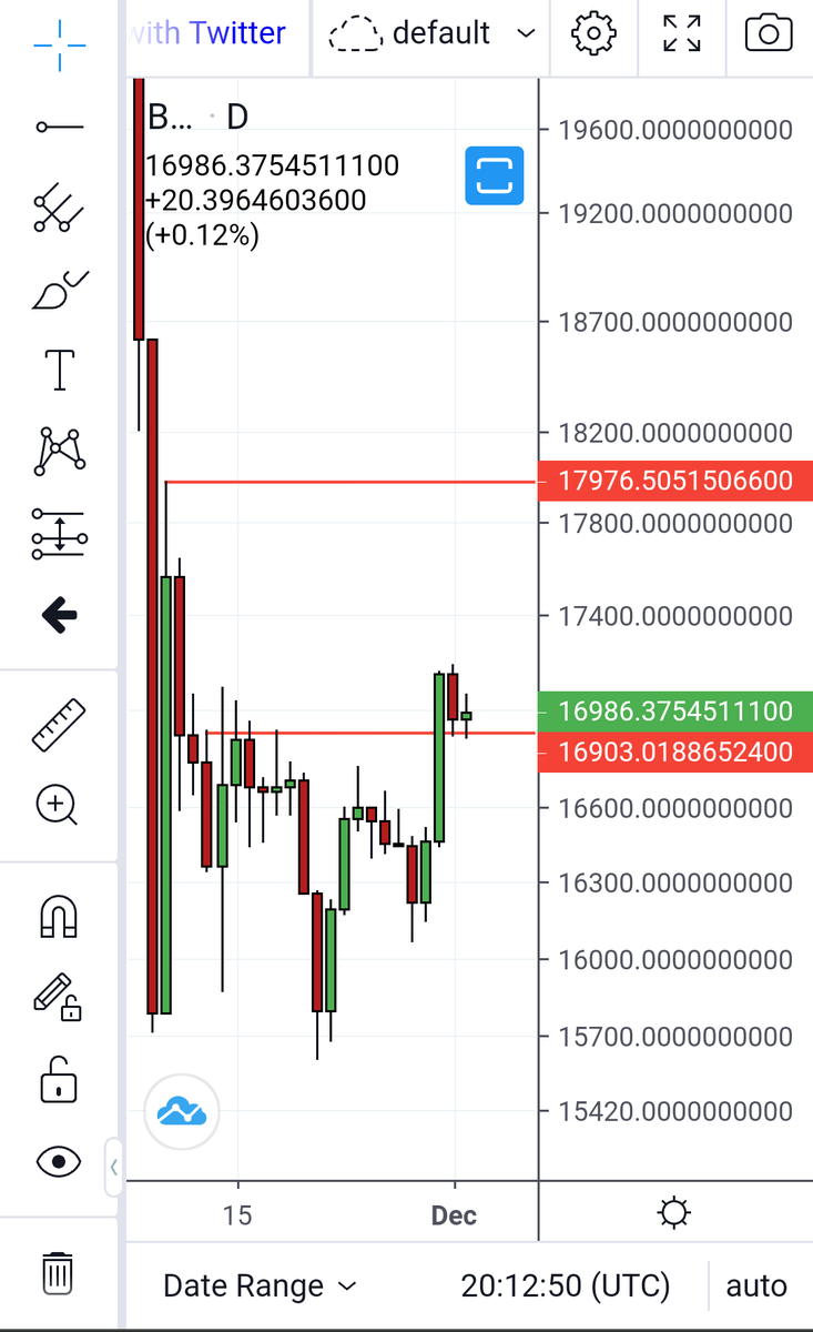 volatilitymgr's tweet photo. #bitcoinnect https://t.co/mSrOGYbeHl