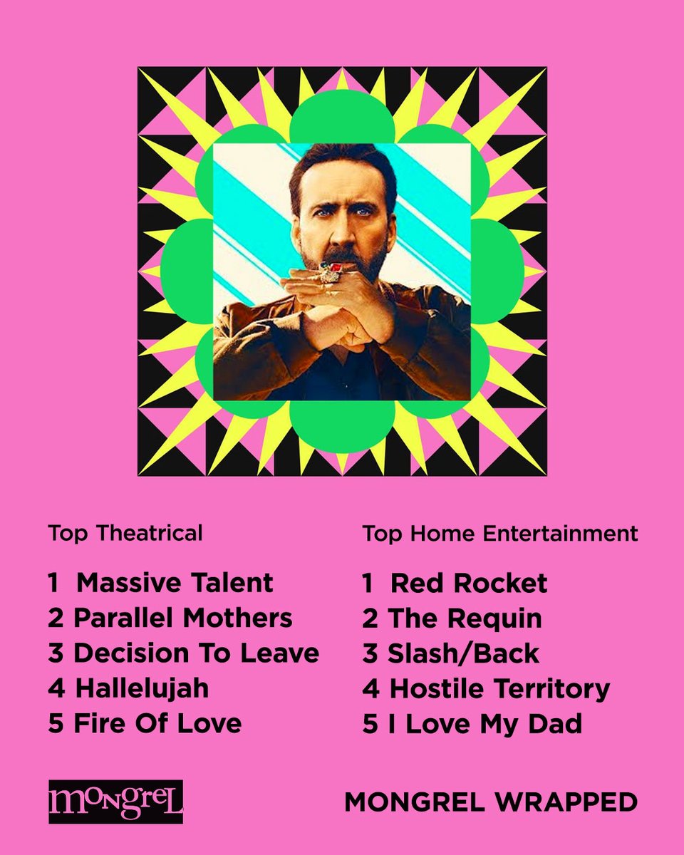 Mongrel Media tweet media