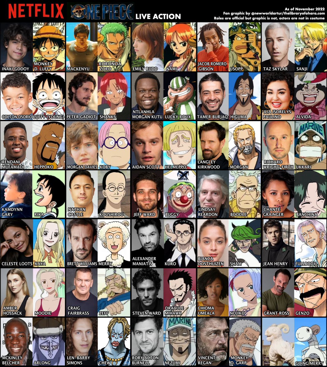 One Piece Netflix Personnage Artur - Library of Ohara on X: "Oda is massively involved with the One Piece Live Action, reviewing and correcting all scripts manually and checking in on the entire process consistently across