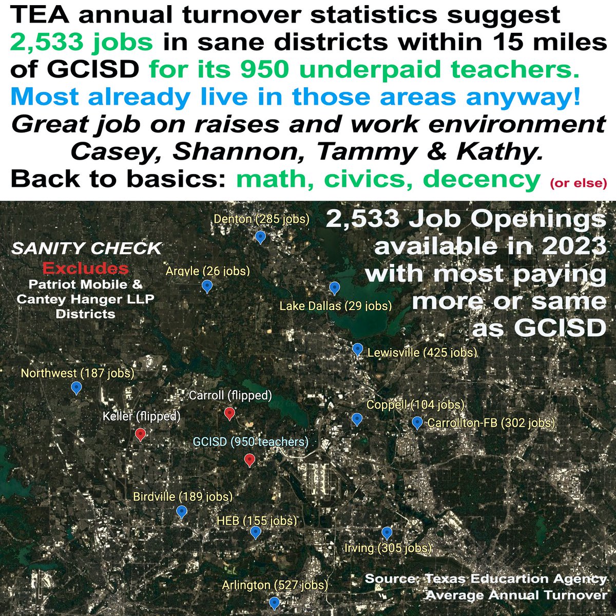 TXNPAC's tweet photo. True Texas Values PAC needs your help NOW for the upcoming May school board elections in GCISD.  Click to read why. https://t.co/VAJBNn0K1B https://t.co/iMUlcIRvv0