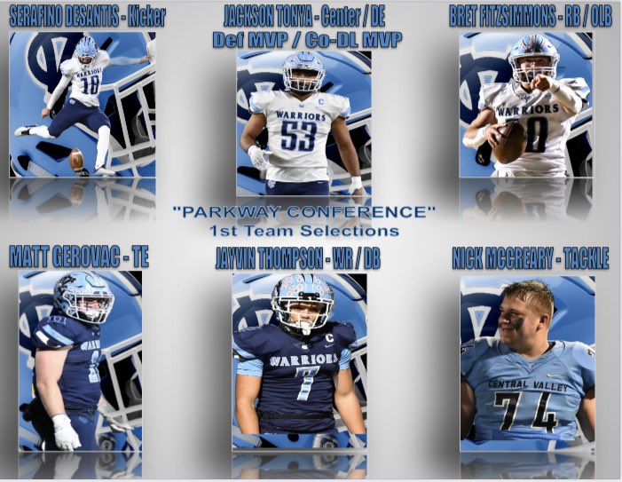 CoachLyonsCVfb's tweet photo. Congratulations to our 1st Team Selections in the “Parkway Conference” https://t.co/0CPL4908Um