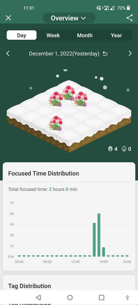 peelap's tweet photo. @forest_app #ForestWinterRitual https://t.co/FDhPmCNeun