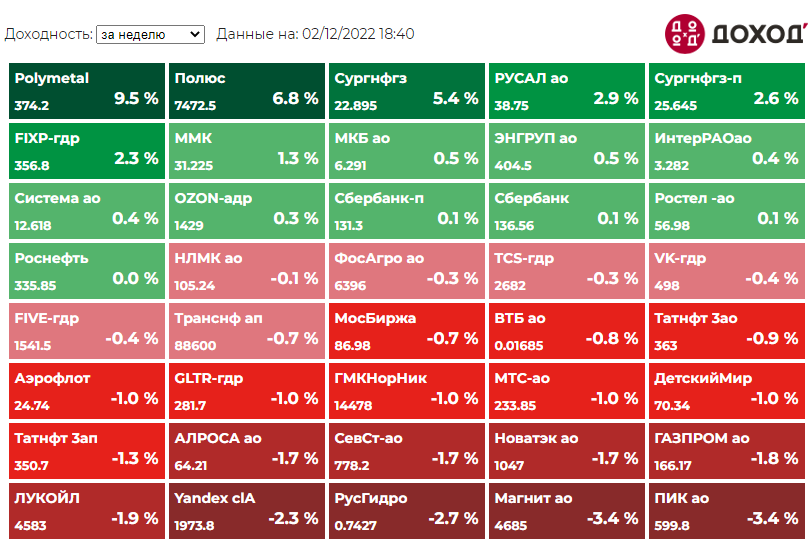 C index ru