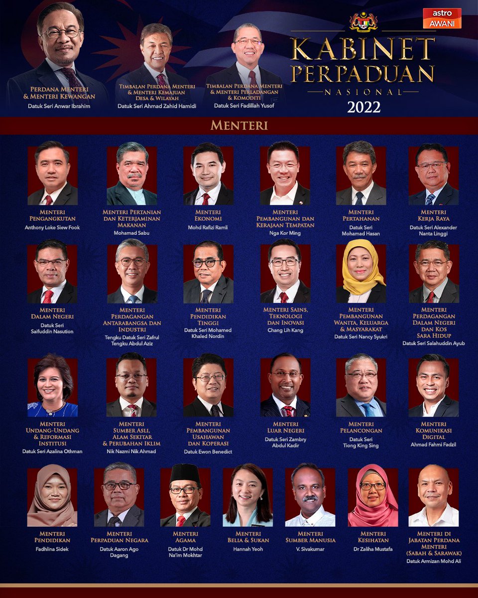 501Awani's tweet photo. Senarai penuh #KabinetPerpaduanNasional yang diumumkan Perdana Menteri, Datuk Seri @anwaribrahim sebentar tadi.

#PantauKerajaanBaharu
#PilihanMalaysia https://t.co/5AUBFdAxzi
