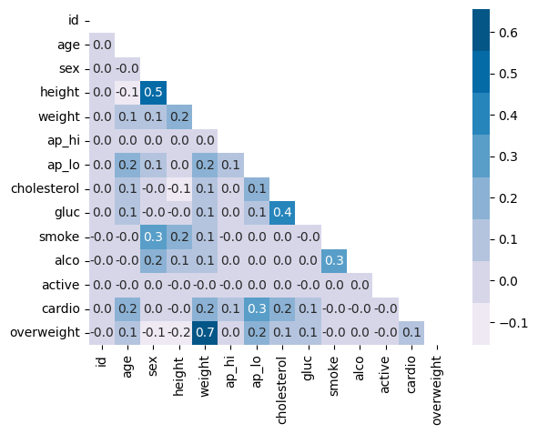 jason_ppp's tweet photo. Example:
In the image below, we know that the correlation between overweight and weight is 0.7. It means that if the value of overweight goes up, the weight is likely to go up too. https://t.co/9aGbSXpMdy