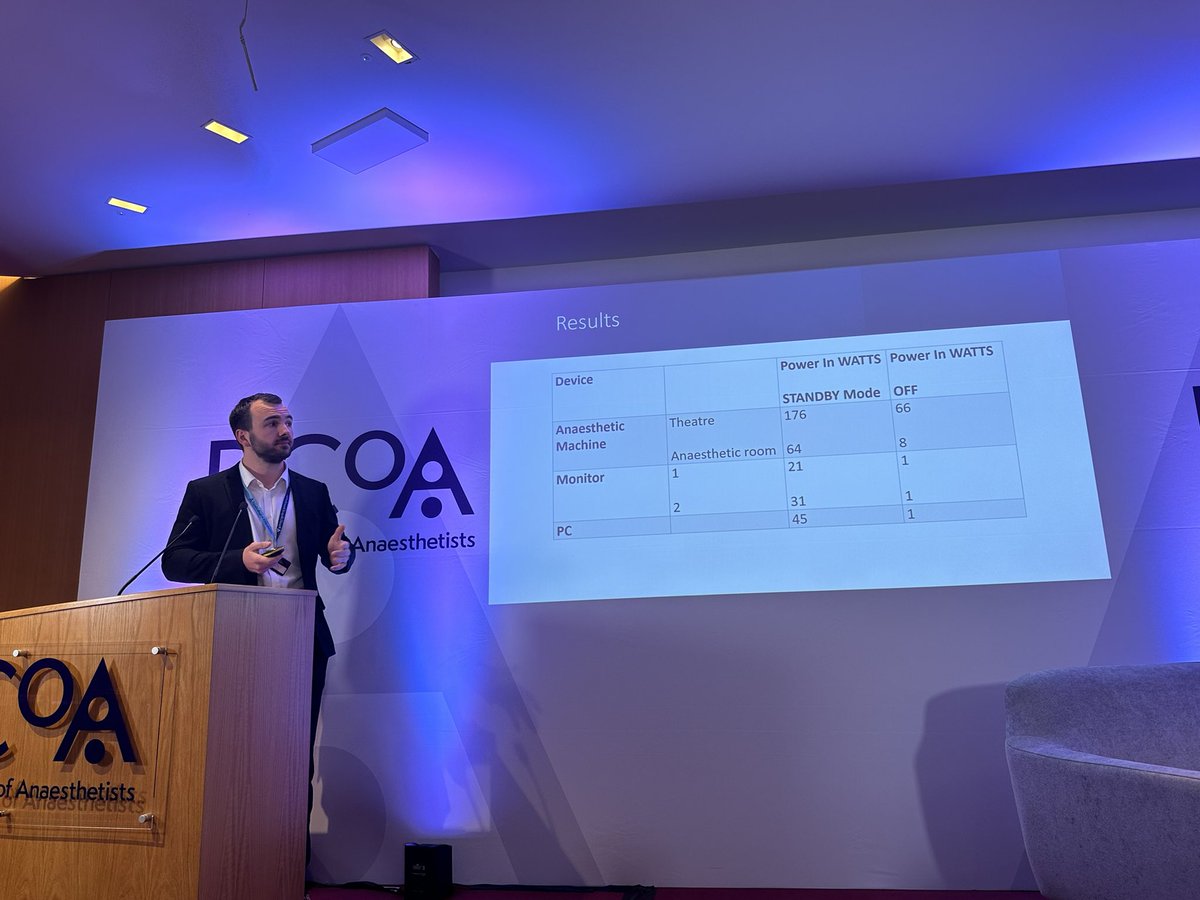Did you know your average theatre uses 3000 watts when it’s not in use. 

The anaesthetic machine on standby, the PCs, and various other pieces of kit. 

Switch things off at the end of your elective list. 

#wintersymposium