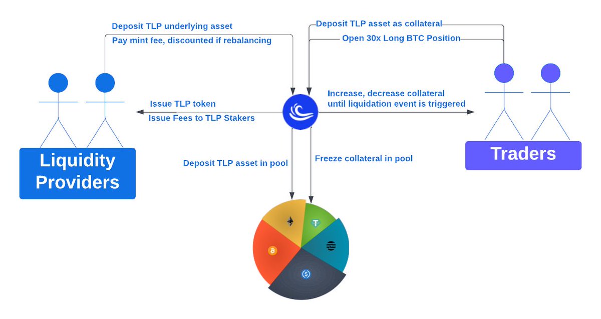 shitcoin_oracle's tweet photo. Probably most of my observers know @TsunamiFinance_ 

For those who haven't - check out the graphics - something like #GMX and #GNS but the first on #APTOS

And the "Testnet Odyssey" is about to be launched, which I will now take you through - read on 🧵

1/x
#Airdrop #RealYeld https://t.co/JQqJhHEA4x