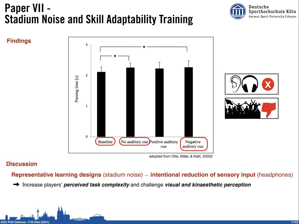 fab_otte's tweet photo. #ResearchThrowBack
Insightful experimental study that we conducted during my time coaching at TSG Hoffenheim in 2020 on the topic: stadium noise and its impact on skill performance, including use of noise-cancelling🎧 to limit auditory perception
Paper: https://t.co/dUawYaG931 https://t.co/ViyHcS69BT