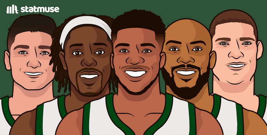 statmuse's tweet photo. Bucks starting five have held opponents to 95.3 points every 100 possessions.

That’s a better defensive rating than the 2003-04 Pistons. https://t.co/oO40ezRYyH