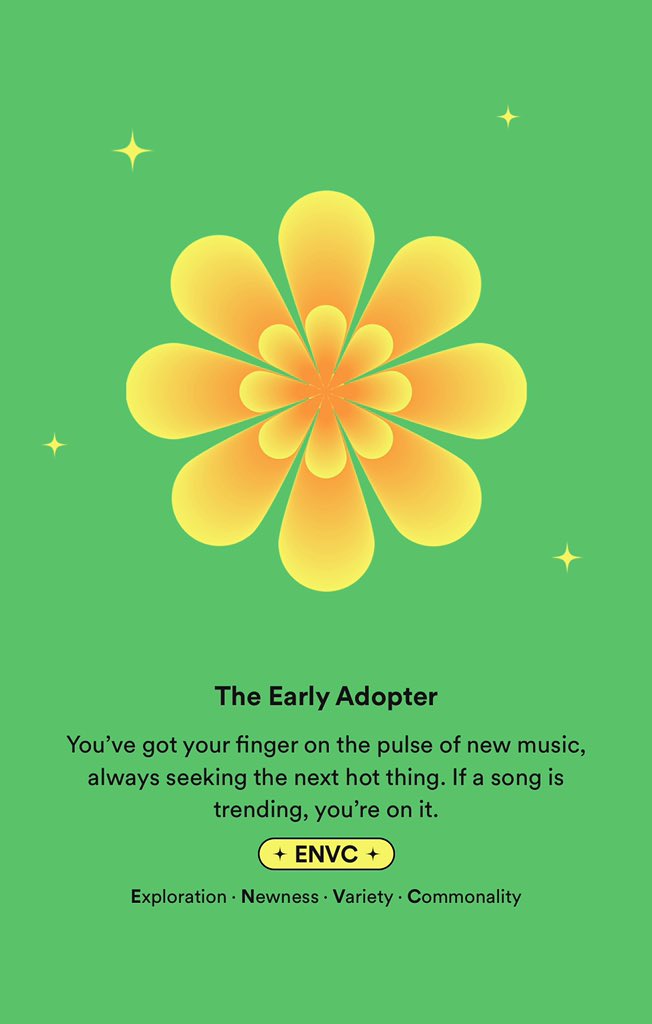 интересненький год вышел #SpotifyWrapped