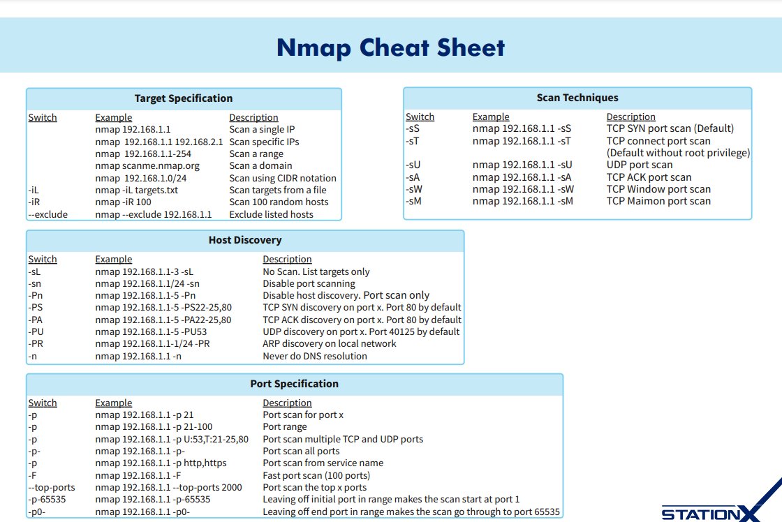 aacle_'s tweet photo. Full Nmap Cheat Sheet📒
#bugbounty #infosec

PDF : https://t.co/AfIgEDNz2B

Take A Look Below : 👇 https://t.co/NhBumwBpdT