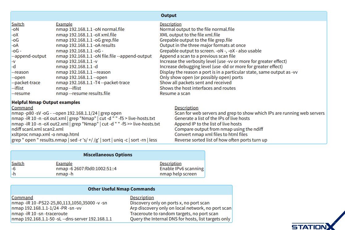 aacle_'s tweet photo. Full Nmap Cheat Sheet📒
#bugbounty #infosec

PDF : https://t.co/AfIgEDNz2B

Take A Look Below : 👇 https://t.co/NhBumwBpdT