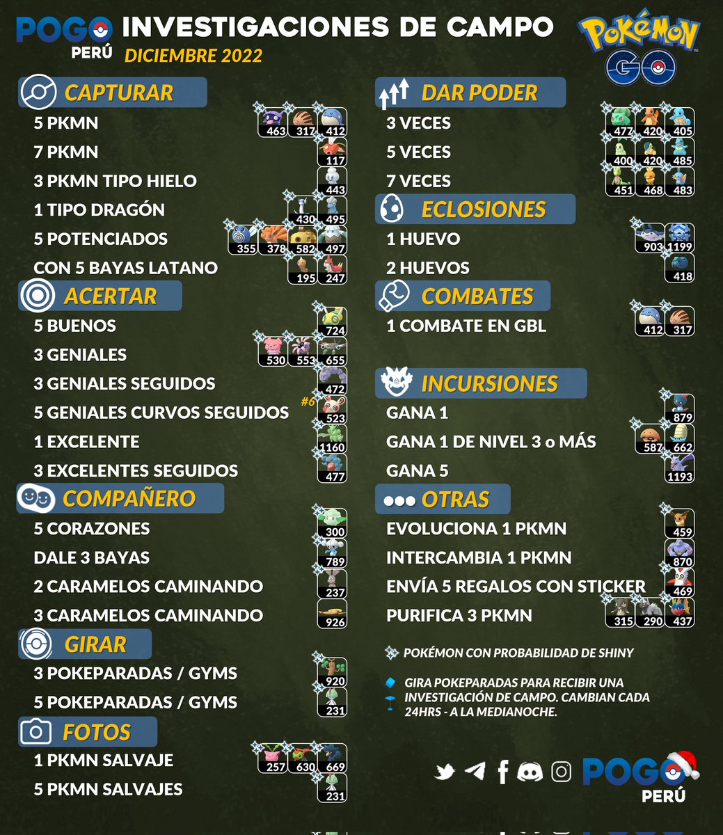 PoGoPeru's tweet photo. 🔎 Investigaciones de Campo con pkmn recompensa - Diciembre en #PokémonGO - Estas son las misiones y los encuentros que generan este mes! 

💬 Cuál será la que buscarás más, entrenador/a? Obtuviste un shiny o uno de buenos IVs por alguna misión en Noviembre? https://t.co/LZSseK36cS