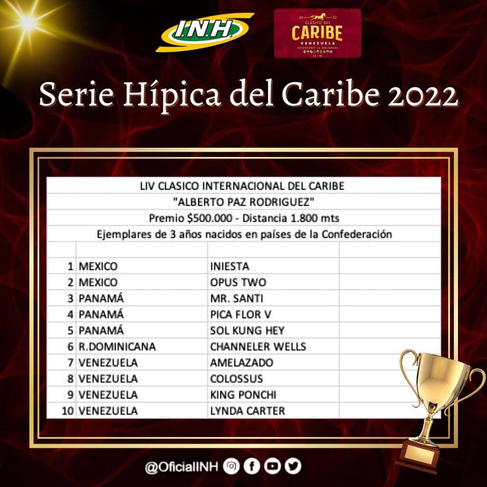 OficialINH's tweet photo. El Clásico Internacional del Caribe 🏆, se realizará este DOM. 11 de DIC. honrando al Pdte. de la @ConfCaribe, Alberto Paz Rodríguez 🇻🇪.

10 ejemplares de 3 años darán colorido en la pista de #LaRinconada 🏇.

¿Quién ganará?

#SHC2022 https://t.co/xo4yHd0zl6