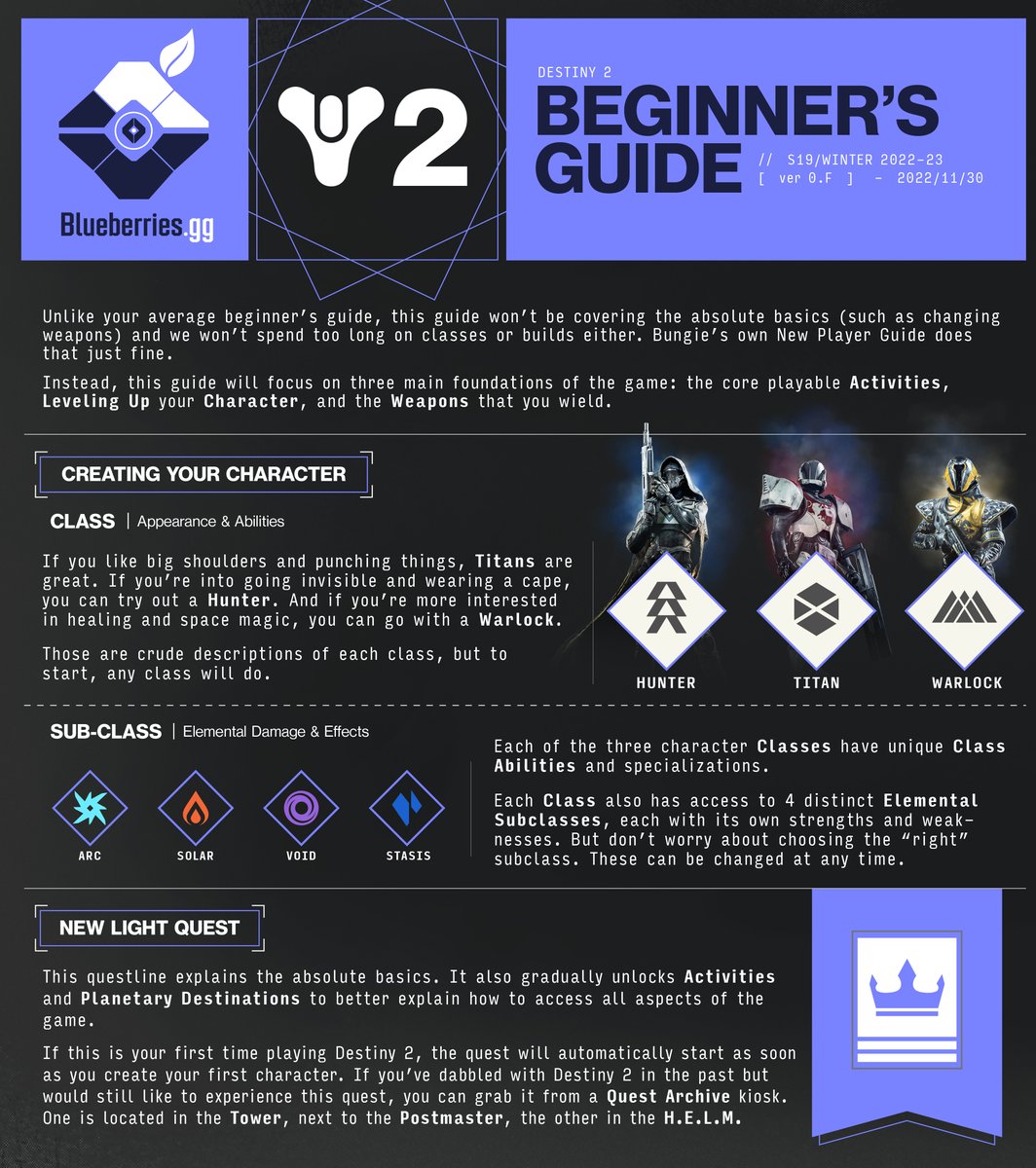 blueberriesGG's tweet image. Back into Destiny 2 after a long time? Or perhaps you want to introduce the game to a friend?

Either way, this Beginner&apos;s Guide is everything you&apos;ll ever need.

Made with ❤️ with the help of a pro, @irrezolut! 

Just retweet, and I&apos;ll DM you the entire guide!