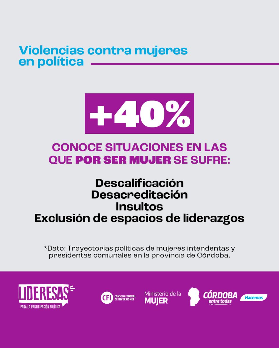 Lideresascba's tweet photo. ❓¿Sabías que más de un 40% de intendentas y jefas comunales cordobesas reconoce situaciones de #violencia en el ámbito político solo por razones de género? 

#16DiasdeActivismo #Hacemos #Lideresas #NoSinMujeres #UnaVidaSinViolencias #Unite https://t.co/eOk0yAk3dX