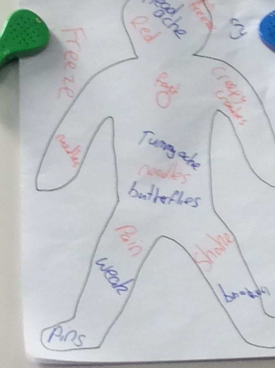 Today's well-being workshop for Year 2- discussing what makes them feel scared or anxious and how it makes their body feel. Thank you Rob from Oldham's Mental Health Support Team (MHST).