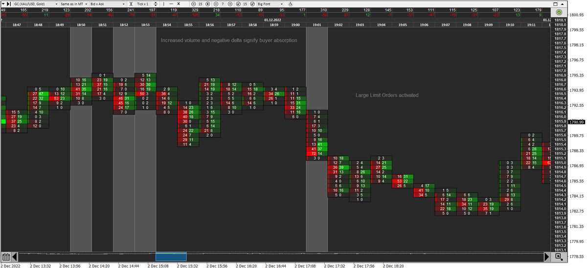 LiquidityPlug's tweet photo. #XAUUSD #Gold - #ShortTrade #LongTrade #SupportandResistance #Footprintchart #Volume 2/2 https://t.co/BhN7uHuJKp