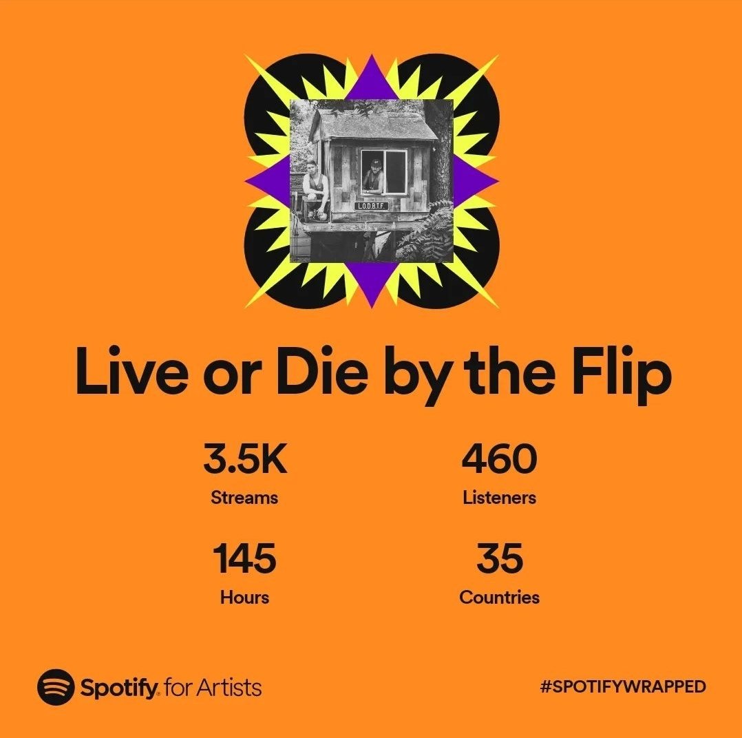 lodbtf's tweet photo. Thank you to everyone who's been enjoying LODBTF ❤️ We're ready to blow it out, blow it up, and blow it open in 2023

#spotify #SpotifyWrapped https://t.co/ofUI9YCZqc