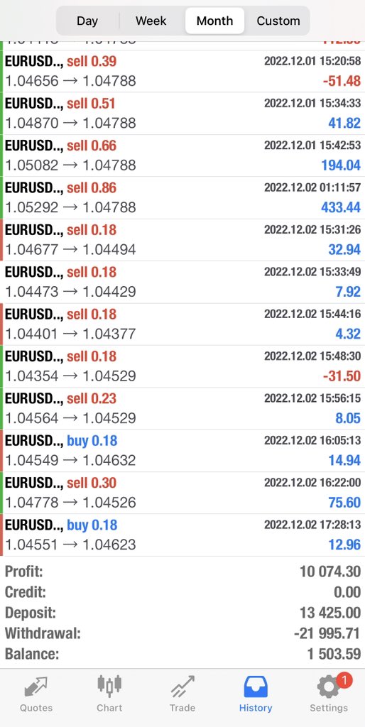 Mostafa7rahimi2's tweet photo. • Another Month &amp; Another Great Results 🔥🔥🔥

• We Rock The EURUSD Every Month ;
It’s Our Game And We Are The Best Players Of The Game 💎💎💎

#EURUSD #Forex #AutoTrade #Forixo https://t.co/80miuctInW