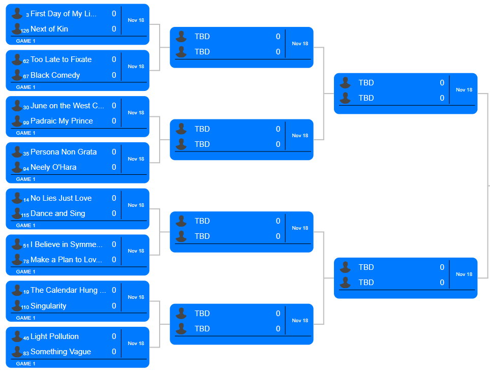 _madebed's tweet photo. Day 8! Of the Bright Eyes / Conor Oberst Songs Bracket

Featuring a song I played at my wedding and a song about a baby being drowned in a bathtub.

Happy voting! https://t.co/6vbDug2Eg3