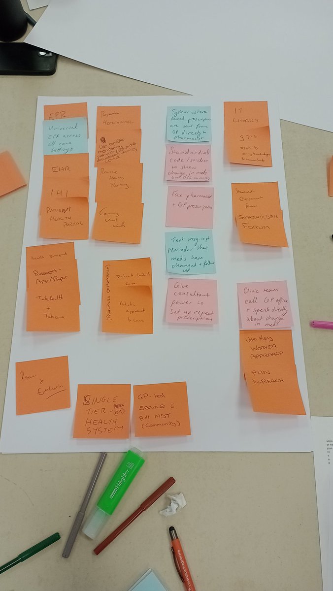 Great first day at the <a href="/ProgrammeSpark/">Spark Innovation Programme</a>   
Designing Health for an Ageing Population Bootcamp in MISA <a href="/stjamesdublin/">St James's Hospital</a>! Lots of learning and design thinking underway 🧠 (also appreciated the gluten free treats 🤭)