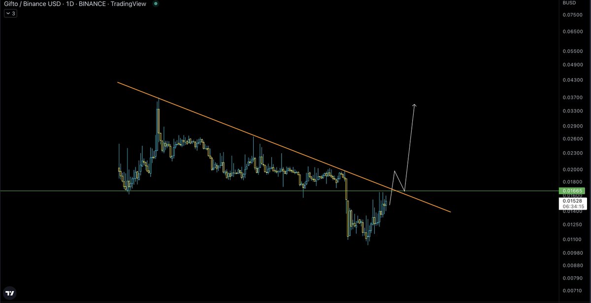 Will buy more $GTO soon ✍️