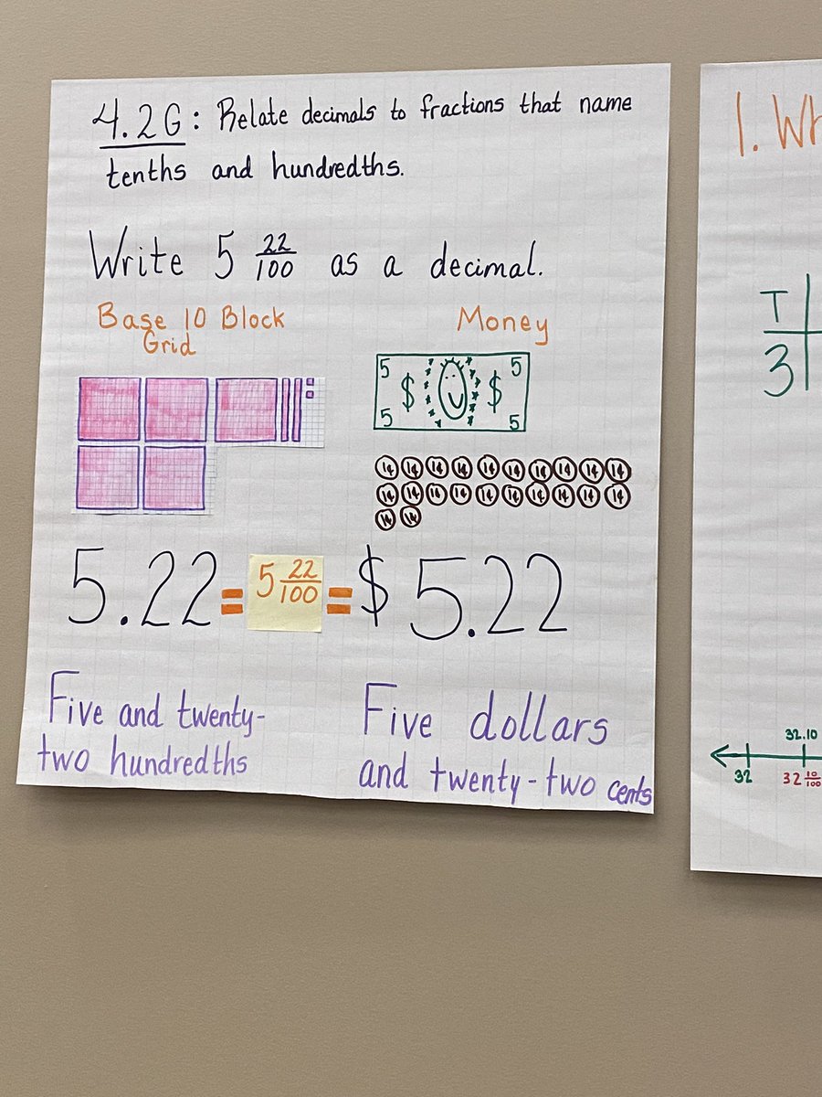 Christy Zorn (@czorn2) on Twitter photo #KleinISDMath specialist diving into deeper decimal learning and forging fraction facts to improve student learning. <a href="/AlysaCozart/">Alysa Cozart</a> <a href="/cathrynturner/">Katie Turner</a> <a href="/ccchristian71/">Cassandra Christian</a> #KleinISDMath specialist diving into deeper decimal learning and forging fraction facts to improve student learning. <a href="/AlysaCozart/">Alysa Cozart</a> <a href="/cathrynturner/">Katie Turner</a> <a href="/ccchristian71/">Cassandra Christian</a>