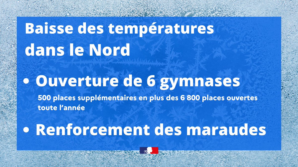 ⚠️ 🔵 Baisse des températures dans le #Nord : Georges-François Leclerc, préfet des #HautsDeFrance, préfet du #Nord, a décidé de mobiliser en lien avec les collectivités 6 gymnases et de renforcer les maraudes.
Contactez le 115 si vous remarquez une personne sans-abri dans la rue.