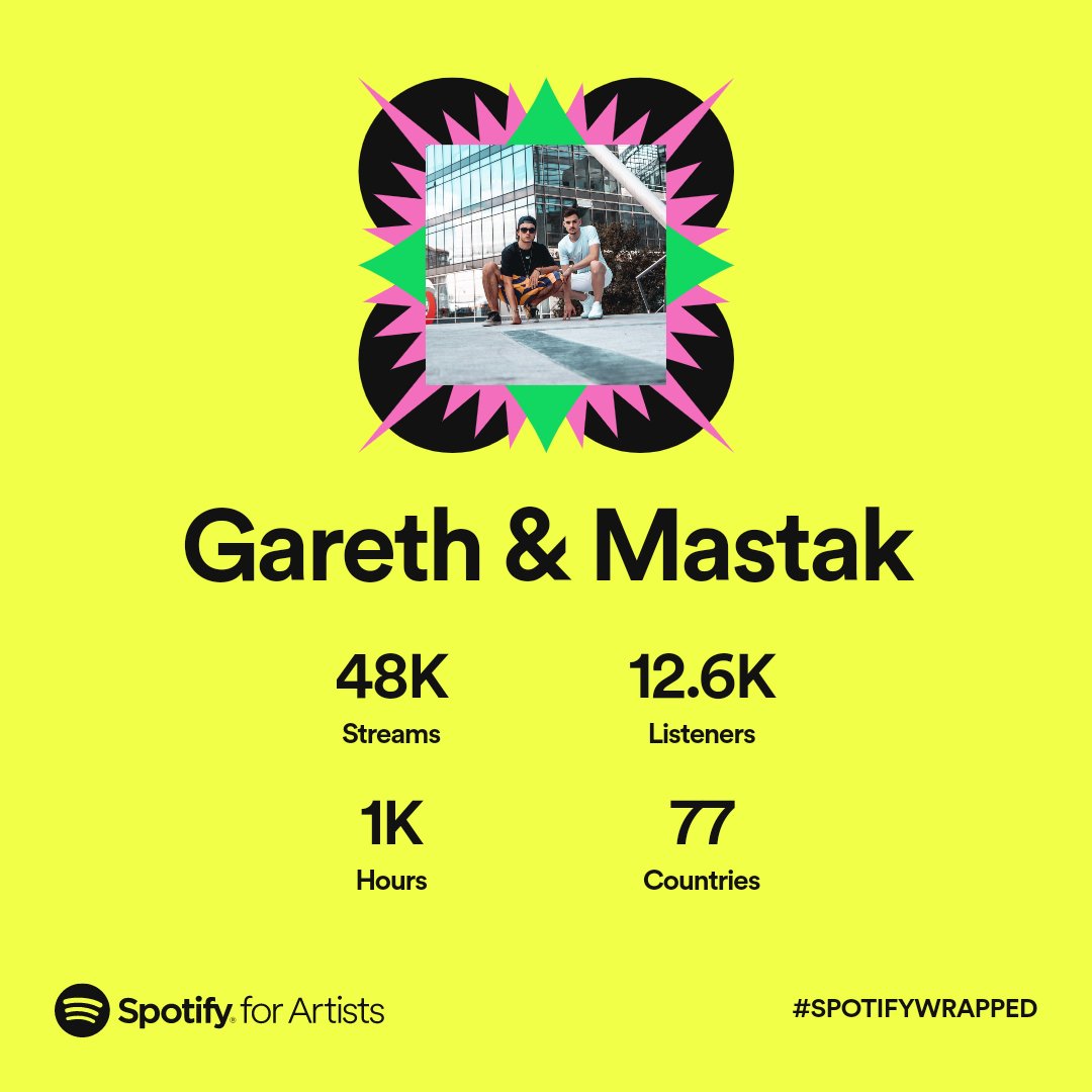 Thank you everyone for streaming our music in this pretty quiet year! We promise some fresh stuff in 2023 🙏💛 #SpotifyWrapped
