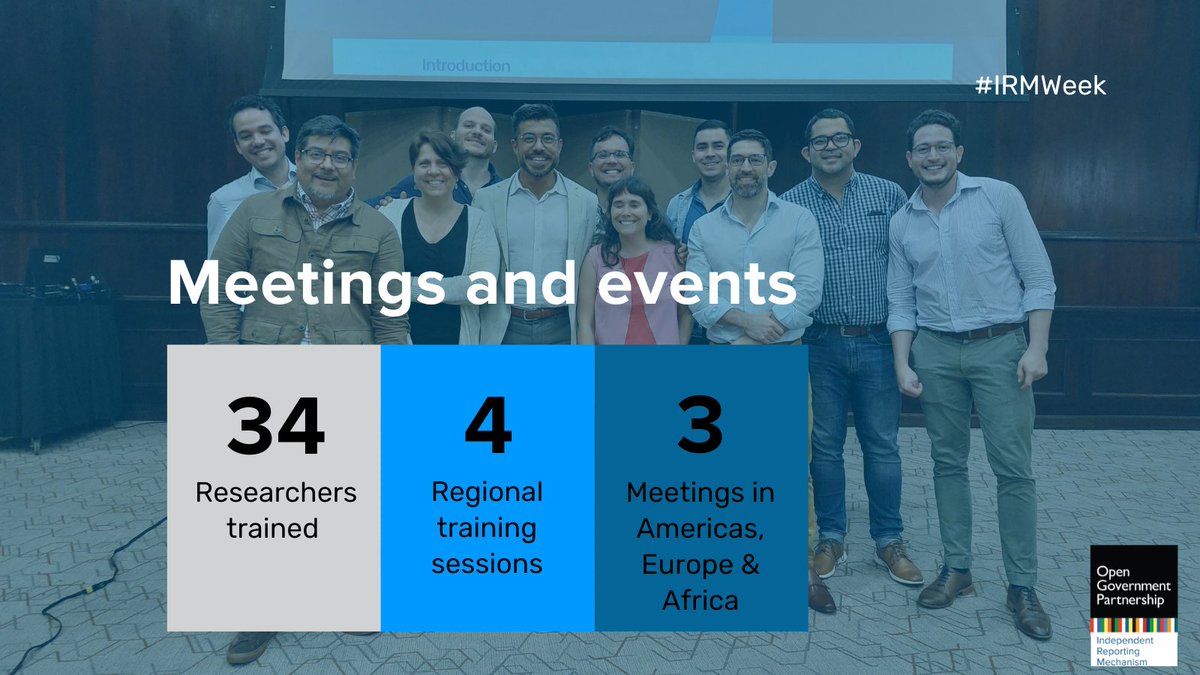 OGP_IRM's tweet photo. 🗣️ We also host & take part in OGP community events. In 2022, we:
✔️ trained 32 researchers at 4 regional sessions
✔️ organised, moderated & spoke at the 3 regional meetings in the Americas, Europe & Africa!
#IRMWeek
6/8🧵 https://t.co/otjrmWEJrd