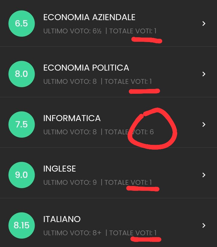 petirouges's tweet photo. VABBÈ MA PROF MA ALLORAA https://t.co/Yo94fZtRI3
