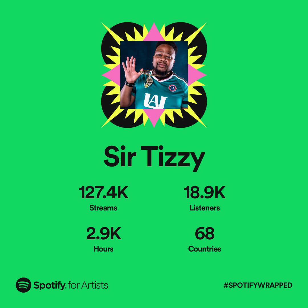 Sir_Tizzy09's tweet photo. Thank you for an amazing year! #TeamKnightmare, I love you all! '23 will have so much work! I promise! https://t.co/Sr3Wxca9qv