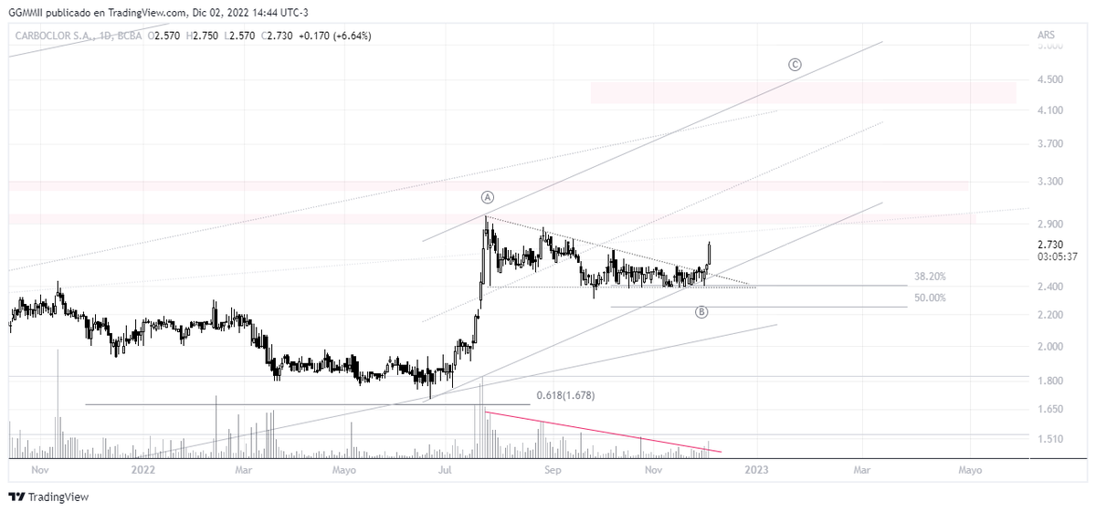 GONZAWAVES's tweet photo. @TenkanTrading jajaa gracias Tenk !! Había que creer en el galponcito https://t.co/6g8SpsqGiS