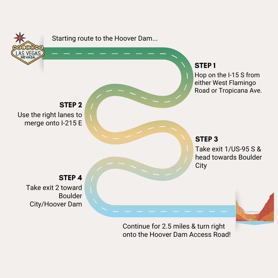 LasVegasKayak's tweet photo. Plan your next trip to the Hoover Dam with ease - traveling can be a hassle and we want to make it even easier with the best directions from the Las Vegas Strip to the Hoover Dam! 🗺
#kayak #hooverdambridge #coloradoriver #evolutionexpeditions #hooverdam https://t.co/kFhqtlicf7