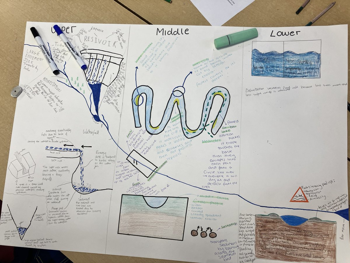GeographyWalke's tweet photo. Today’s work from some of our wonderful Year 11s @Callingtoncol

Visualizing rivers as systems on A1 sized paper - big shout out to our fab art department for providing the sheets! 😁 https://t.co/7FLMOgirXf